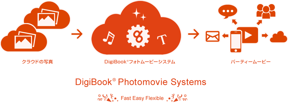 DigiBook Photomovie Systems