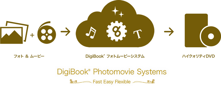 DigiBook Photomovie Systems